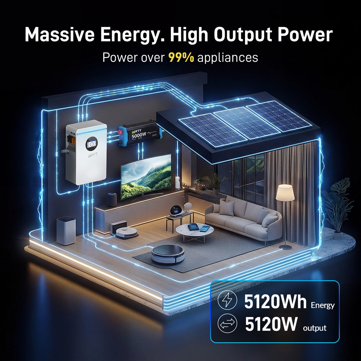 WattCycle 5.12kWh 48V 100Ah Wall-Mount LiFePO4 Battery – Bluetooth, UL 1973, Active Balancing & RS485/CAN Communication