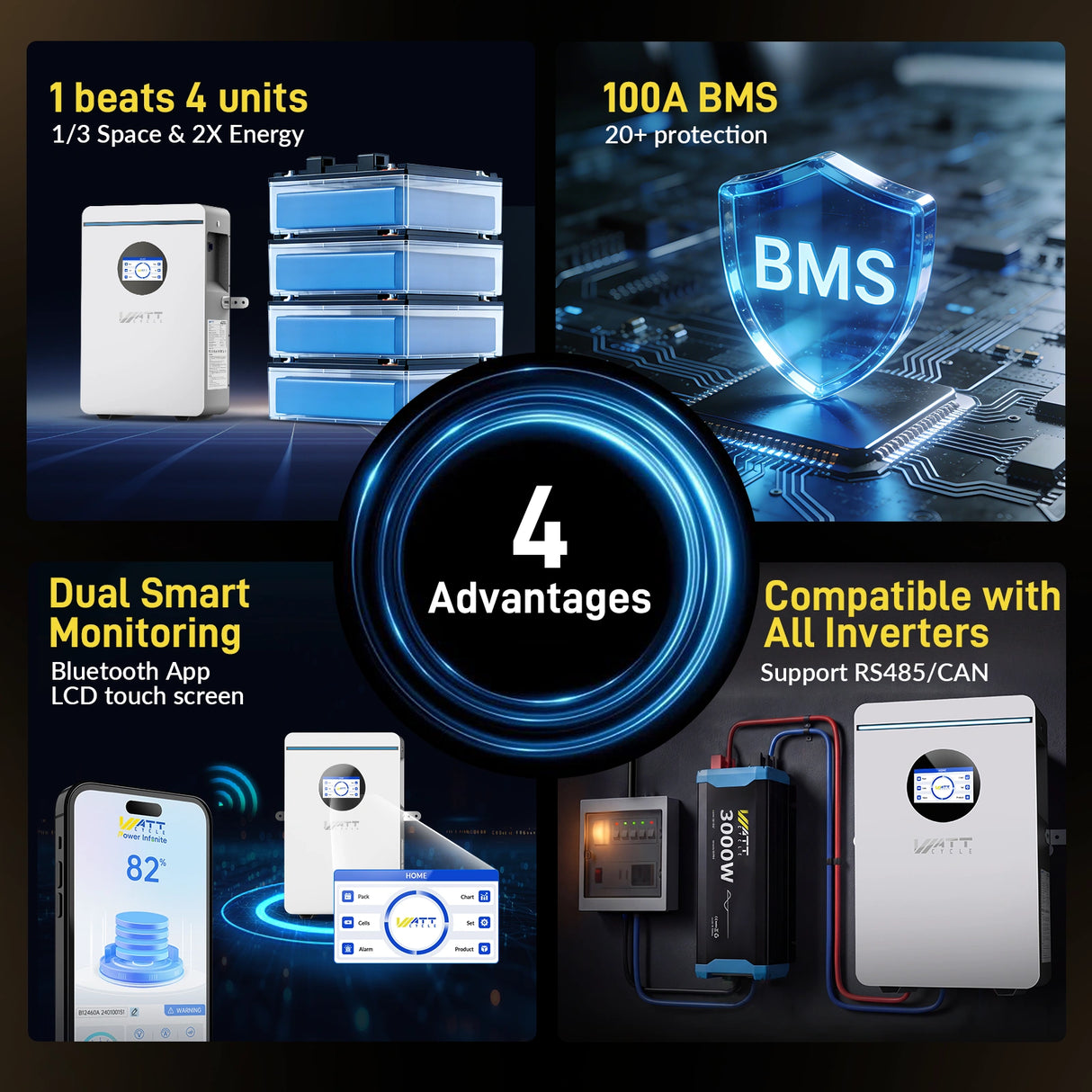 WattCycle 5.12kWh 48V 100Ah Wall-Mount LiFePO4 Battery – Bluetooth, UL 1973, Active Balancing & RS485/CAN Communication