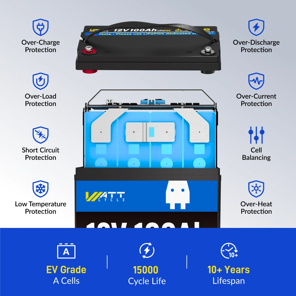 ⚡️Final Price: $155.99⚡️ Wattcycle 12V 100Ah Group 24 LiFePO4 Battery for RV Solar, Trolling Motor & Off Grid