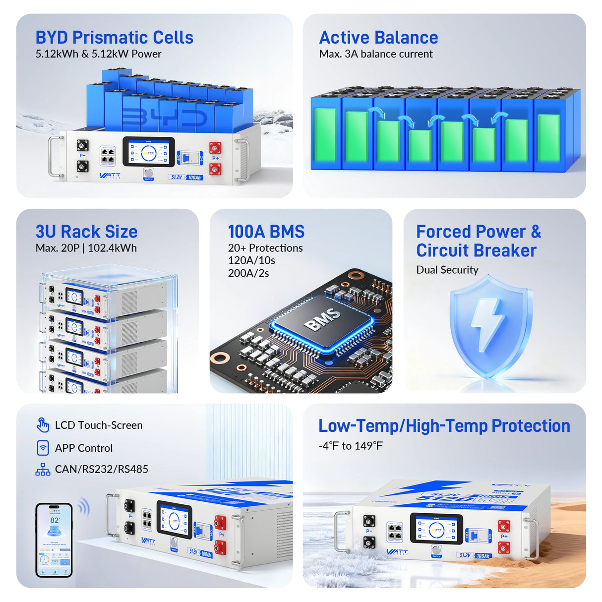 Flagship 48V 100Ah LiFePO₄ Server Rack Battery Gen2 – Active Balancing, LCD, Bluetooth & Smart Comms