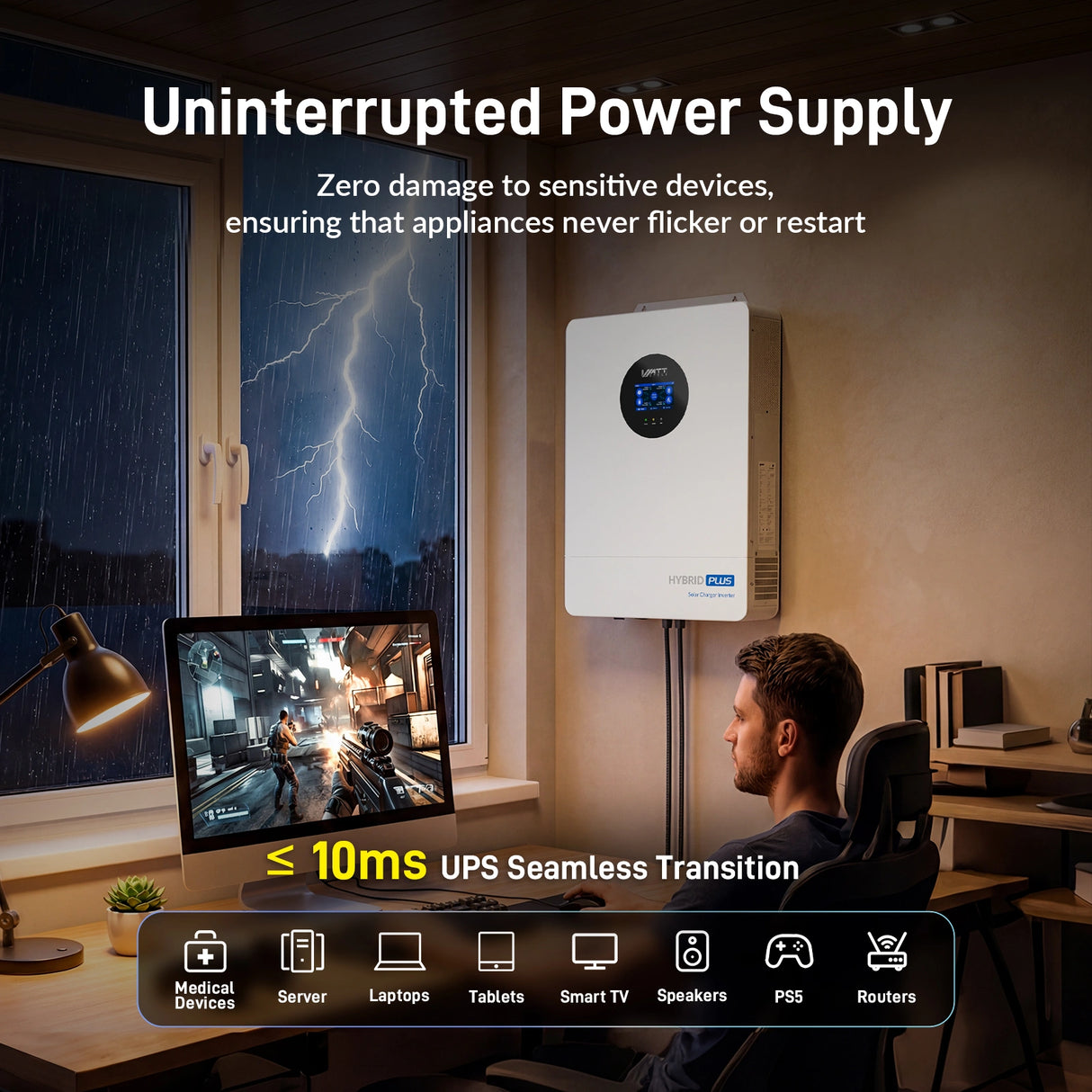 WattCycle 48V 12kW All-in-one Hybrid Inverter:Split Phase 120/240V, 18kW Dual MPPT, 250A Charger