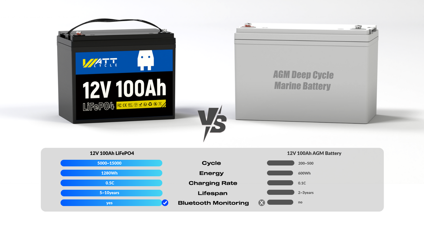 AGM-marine-battery-vs-lithium-deep-cycle-marine-battery