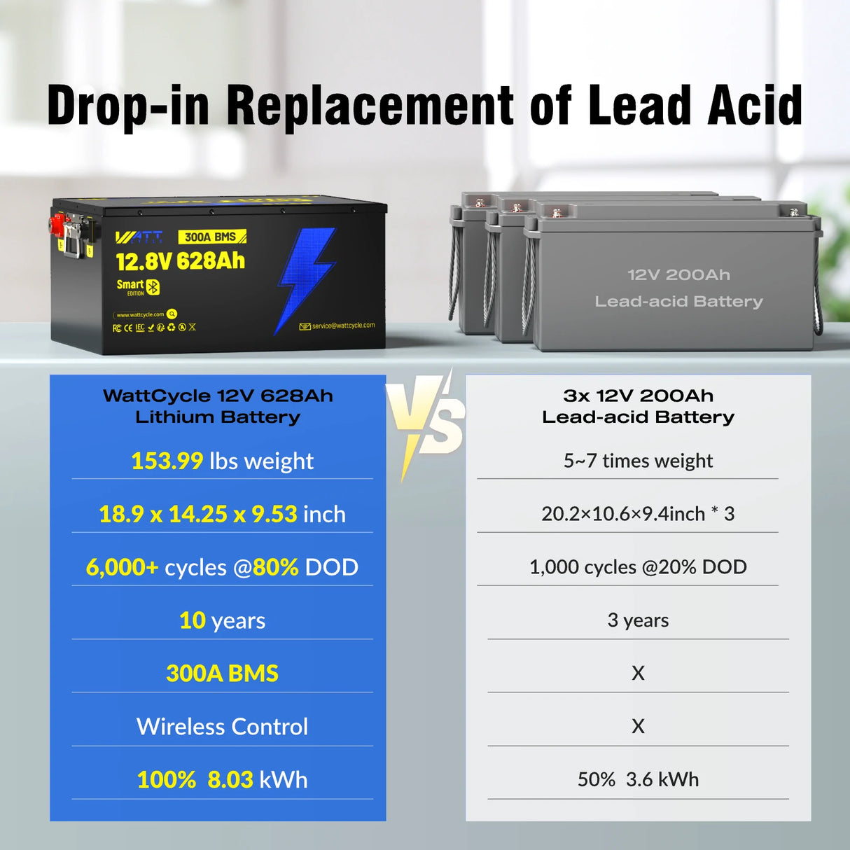 12V 628Ah Ultra LiFePO4 Battery with Bluetooth Kit