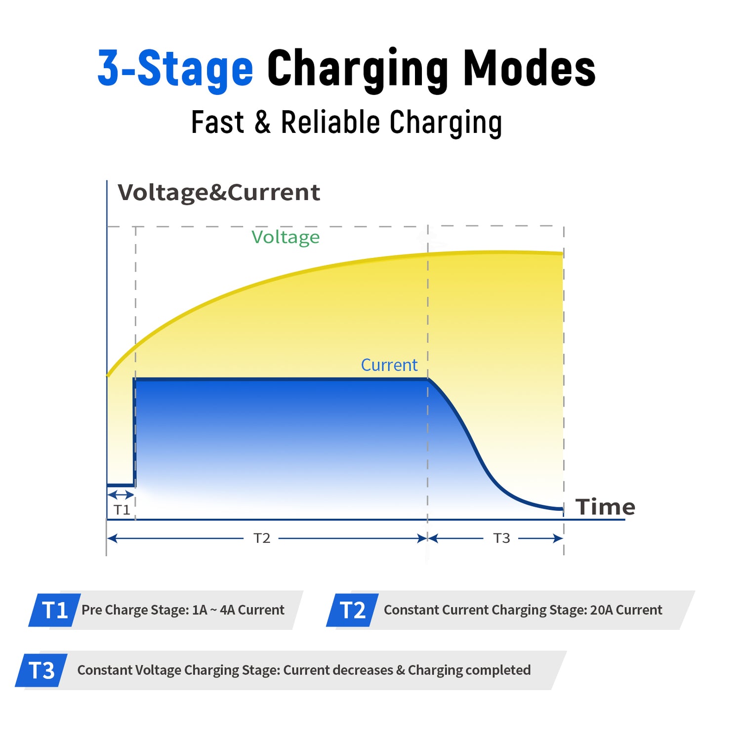 14.6V 20A Plastic Shell LiFePO4 Battery Charger