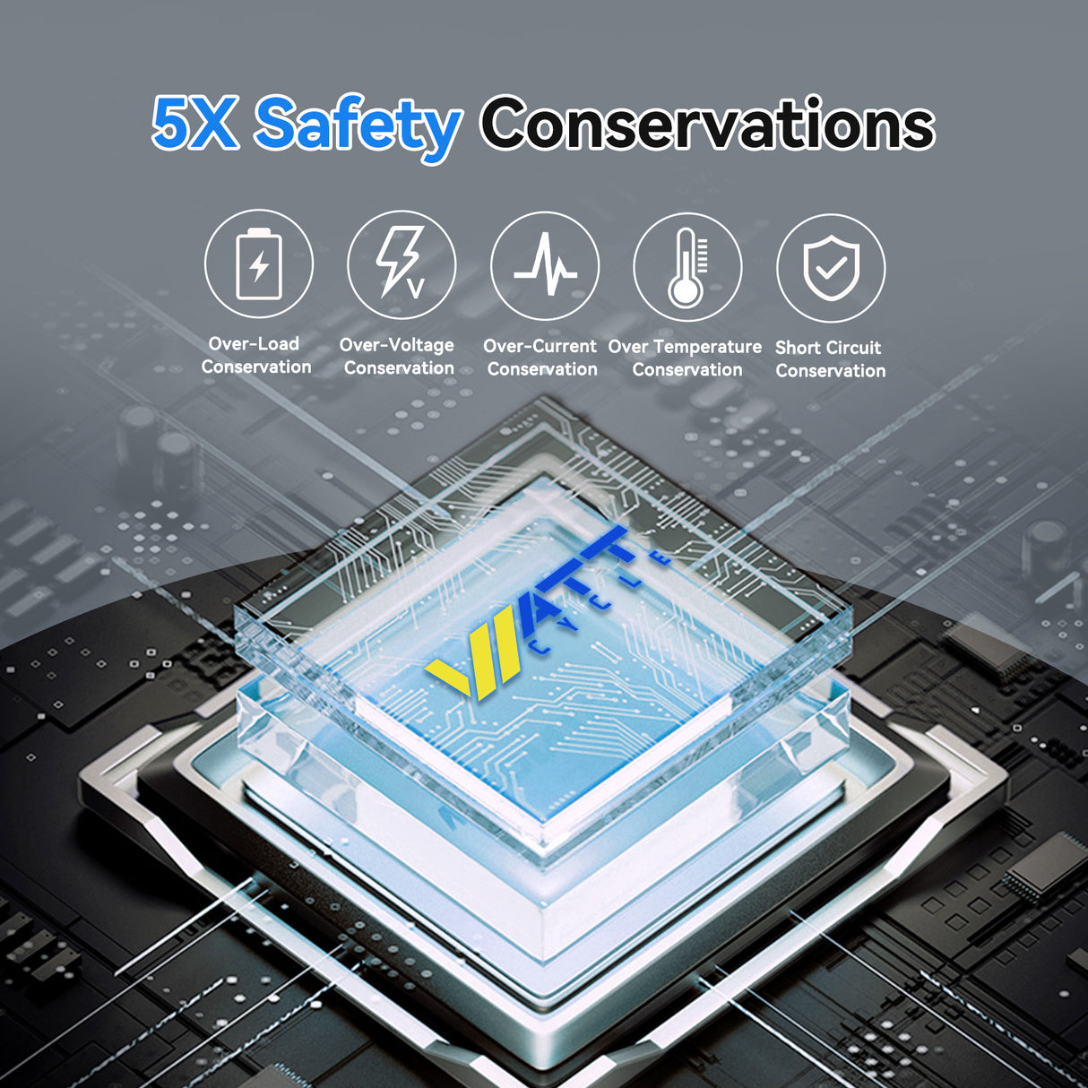 14.6V 5A Plastic Shell LiFePO4 Battery Charger