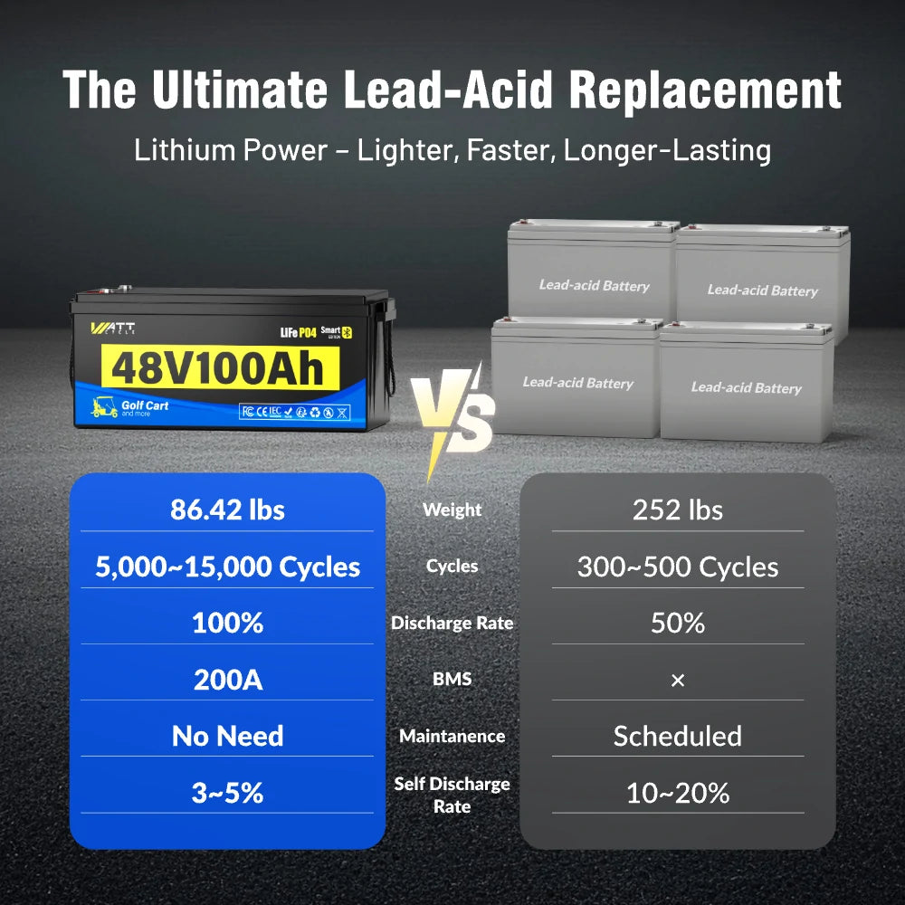 48V 100Ah LiFePO4 Bluetooth Golf Cart Battery