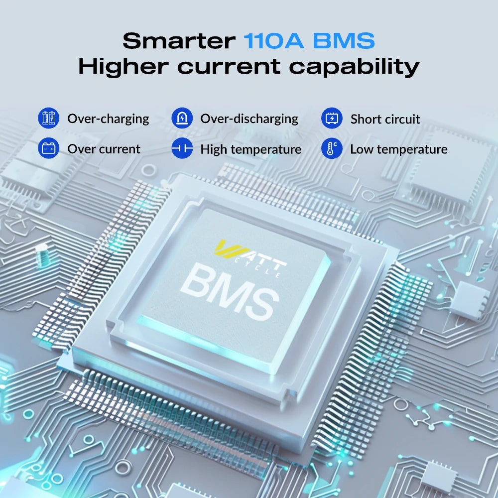 【👑15 Days Pre Sale】12V 100Ah Pro Group 31 LiFePO4 Battery