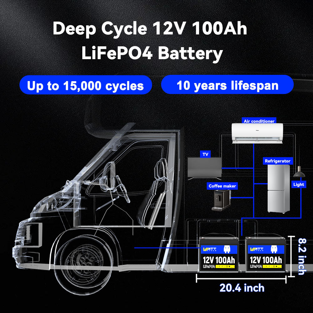 ⚡️Final Price: $155.99⚡️ Wattcycle 12V 100Ah Group 24 LiFePO4 Battery for RV Solar, Trolling Motor & Off Grid
