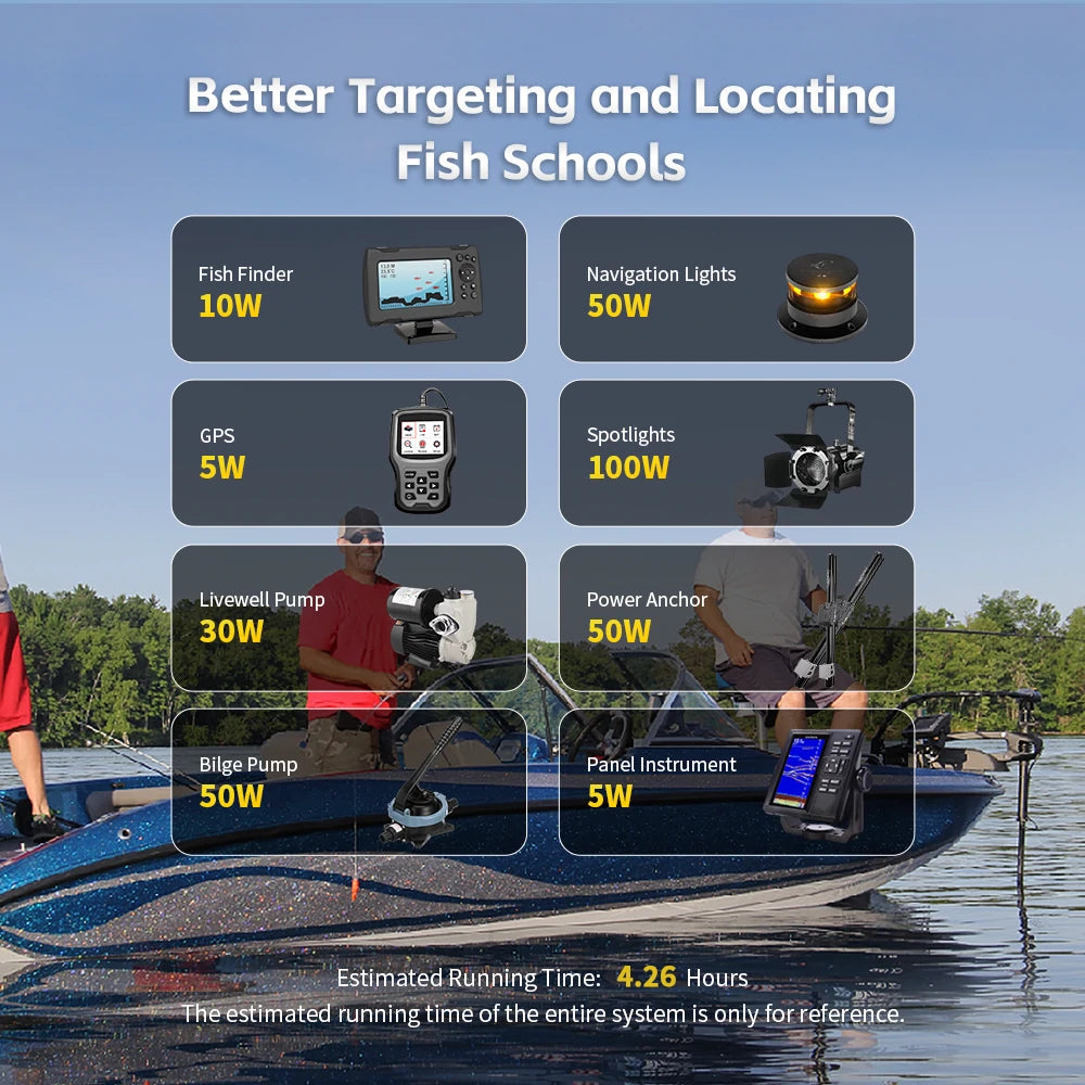 【🎣ABA Sponsor】48V 100Ah LiFePO4 Battery for Trolling Motors Set