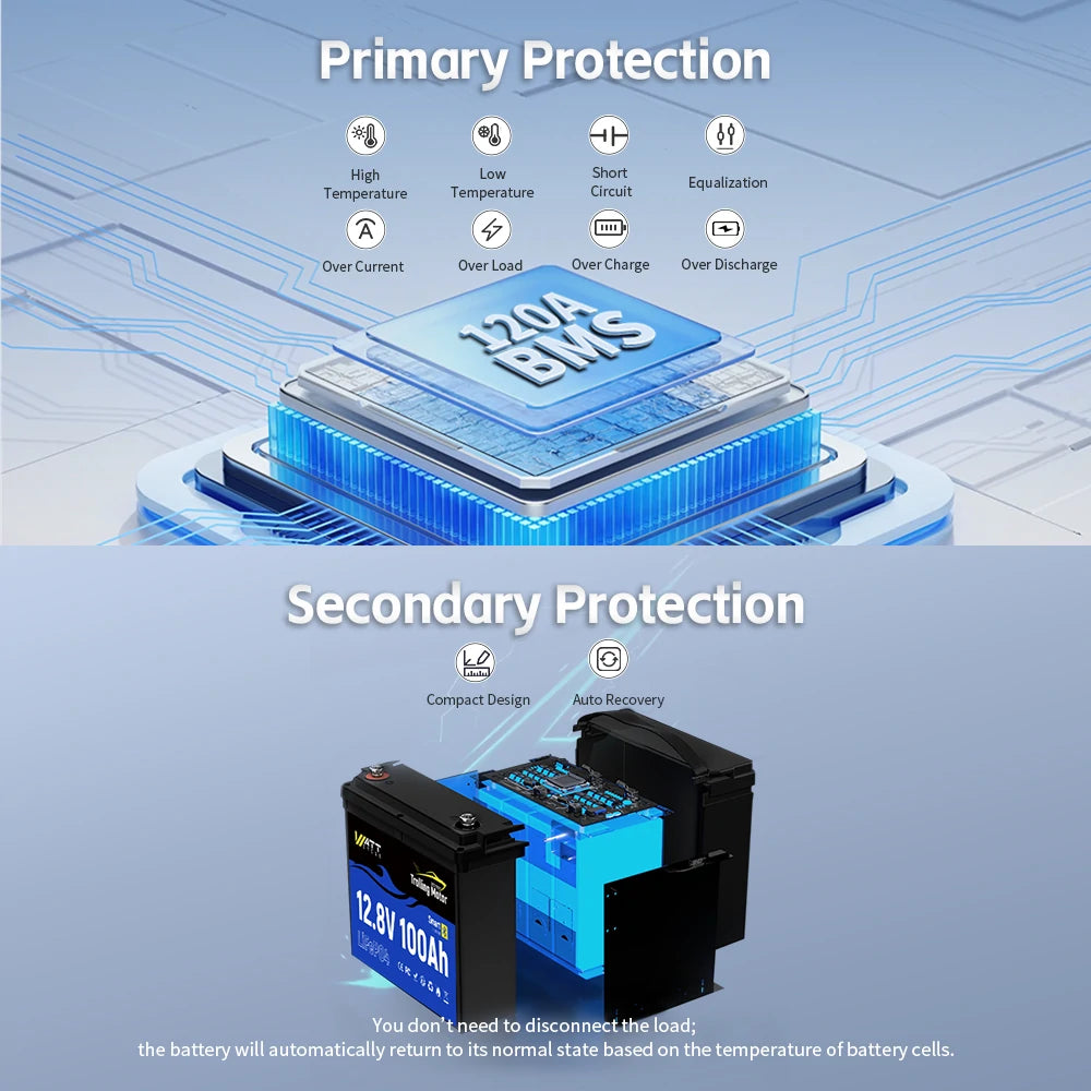 12V 100Ah LiFePO4 Battery for Trolling Motors Kit