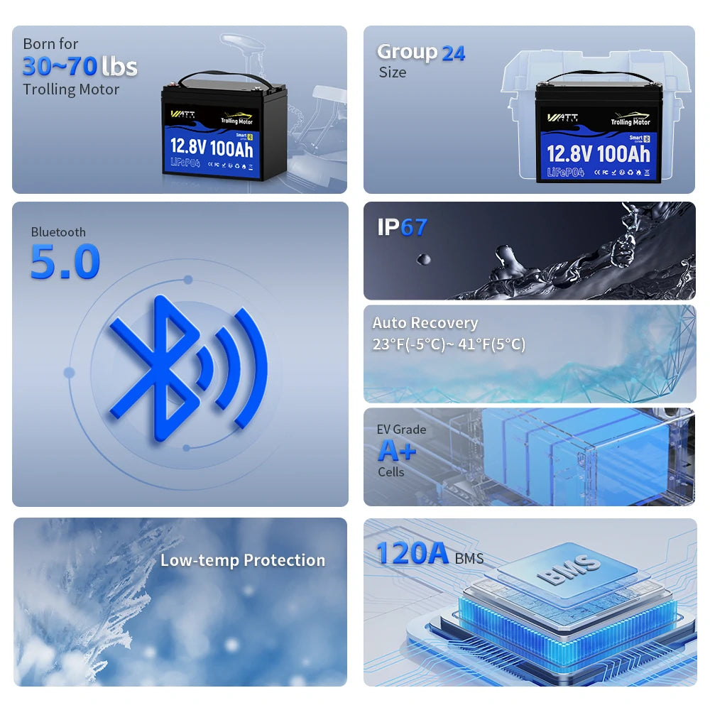 36V 100Ah LiFePO4 Battery for Trolling Motors Set
