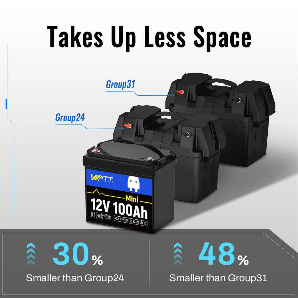 Wattcycle 12V 100Ah Mini Group 22NF LiFePO4 Battery for RVs and Trolling Motors