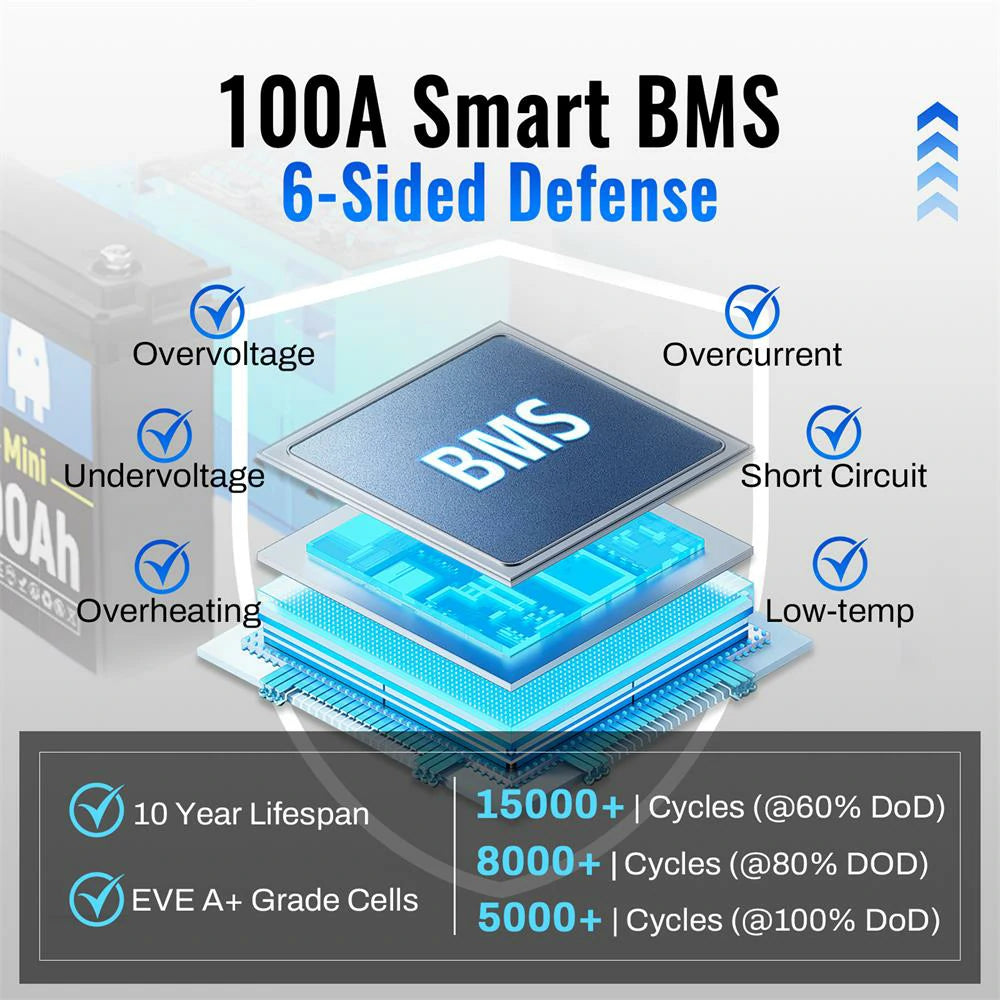 Wattcycle 12V 100Ah Mini Group 22NF LiFePO4 Battery for RVs and Trolling Motors
