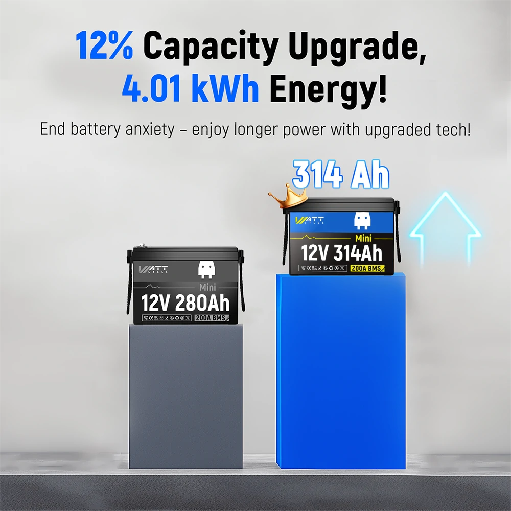 Wattcycle 12V 314Ah Mini LiFePO4 Deep Cycle Battery