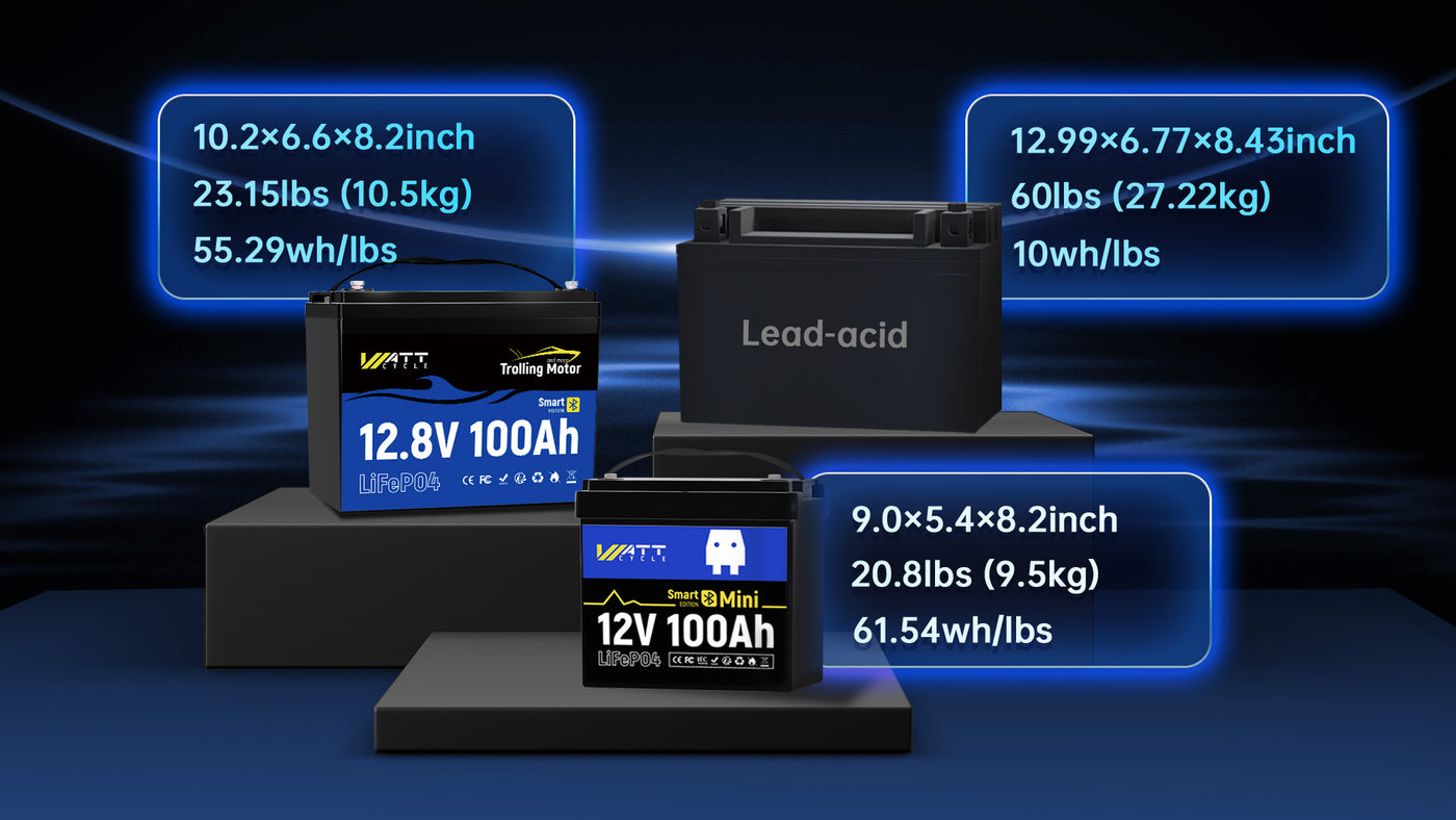 wattcycle 12V mini 100AH low weight