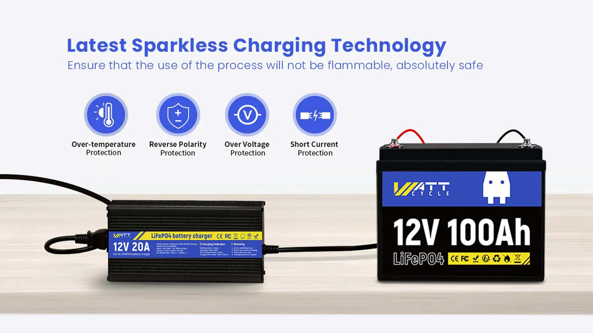 Lithium Battery Charger 4X Protection