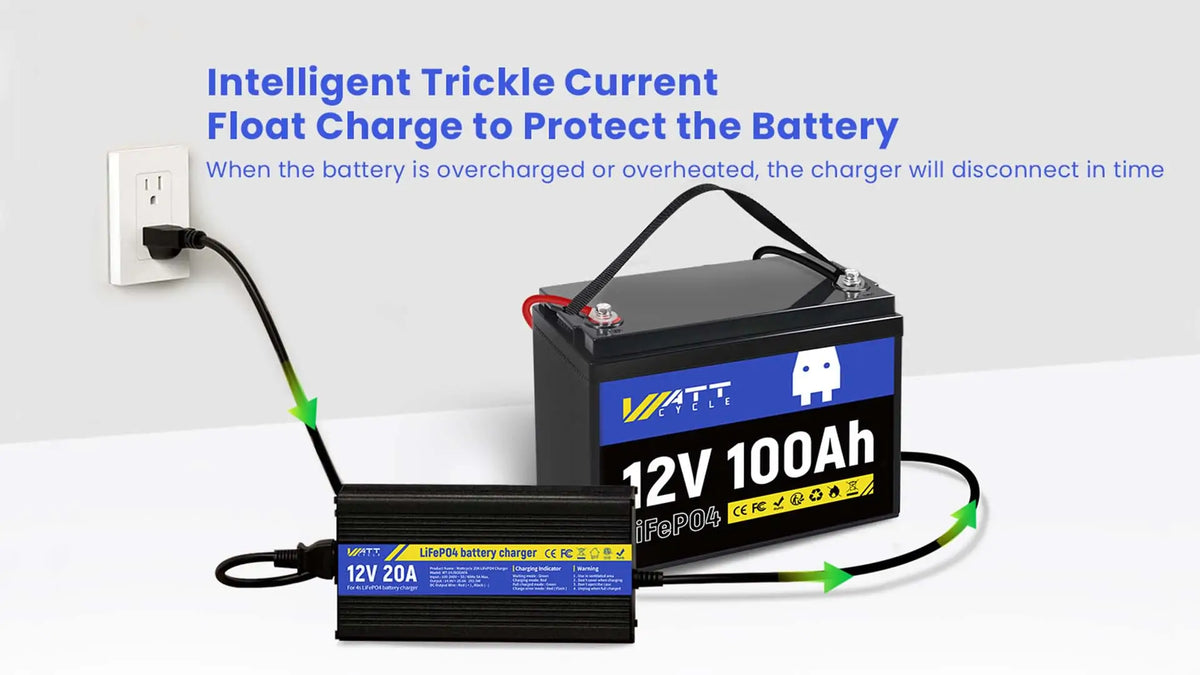 WatCycle LiFePO4 Lithium Battery Charger 100% Safe