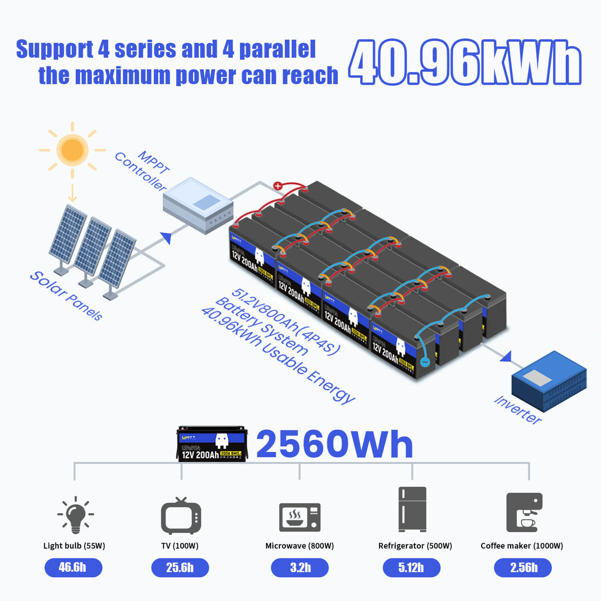 12V 200Ah LiFePO4 Battery Kit