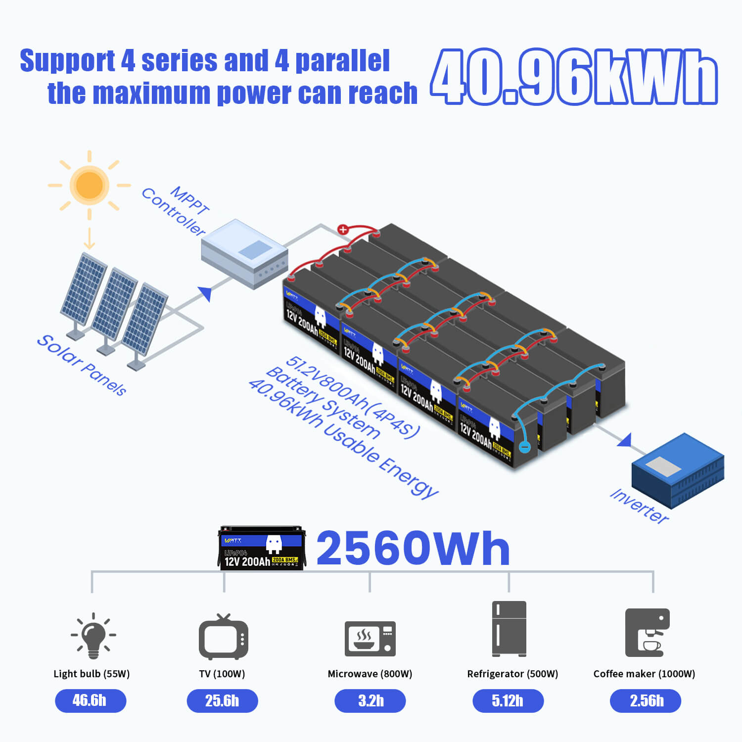 12V 200Ah LiFePO4 Battery Kit