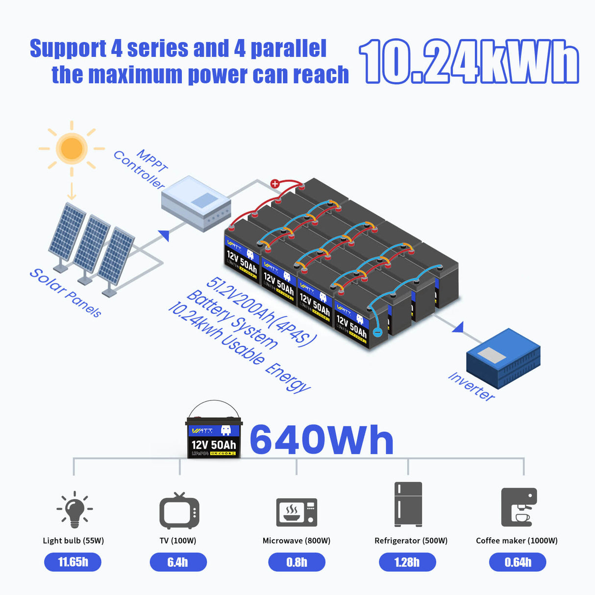 12V 50Ah Group U1 LiFePO4 Battery Kit