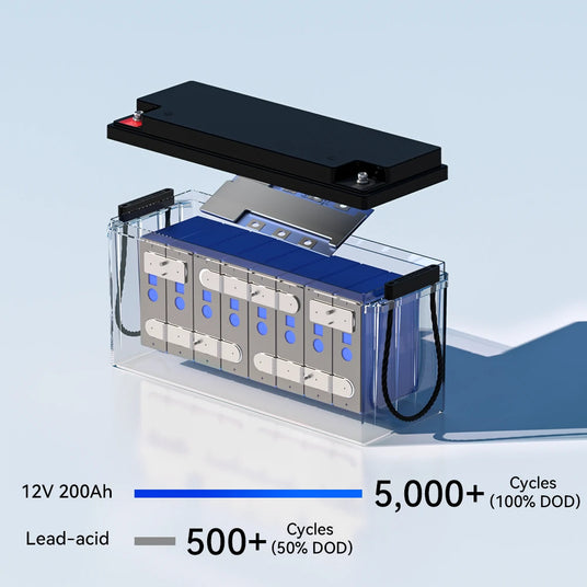 wattcycle lithium battery lifespan 5000 deep cycles