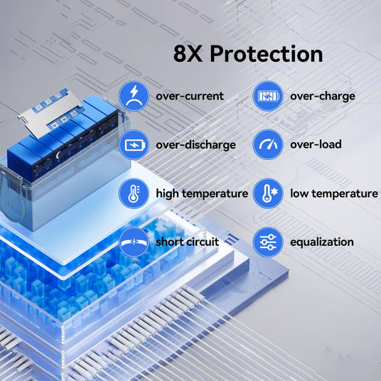 8 protections for WattCycle deep cycle battery