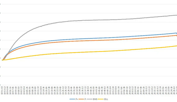 WattCycle 12V 314Ah MINI Test Data: Response to Will Prowse Wiring Discussion