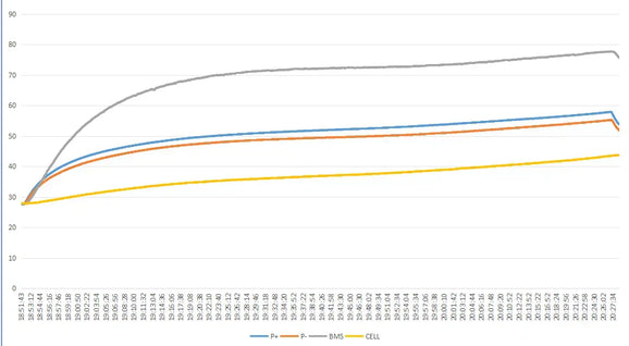 WattCycle 12V 314Ah MINI Test Data: Response to Will Prowse Wiring Discussion