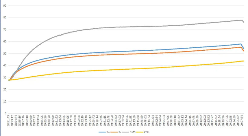 WattCycle 12V 314Ah MINI Test Data: Response to Will Prowse Wiring Discussion