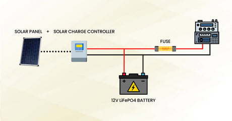 How to Set Up a Reliable Ham Radio Battery Backup with LiFePO4 Battery?