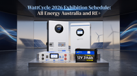 WattCycle 2026 Exhibition Schedule: All Energy Australia and RE+