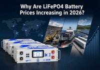 Why Are LiFePO4 Battery Prices Increasing in 2026?