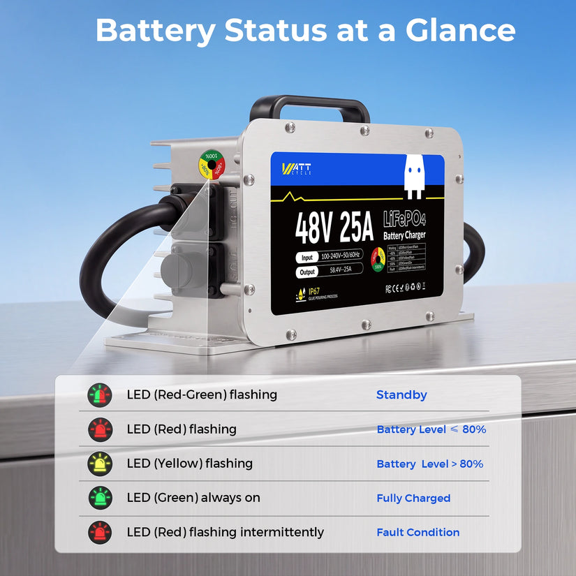 48V(58.4V) 25A Aluminum Shell LiFePO4 Battery Charger