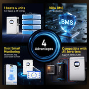 WattCycle 5.12kWh 48V 100Ah Wall-Mount Bluetooth LiFePO4 Battery – Active Balancing | RS485/CAN