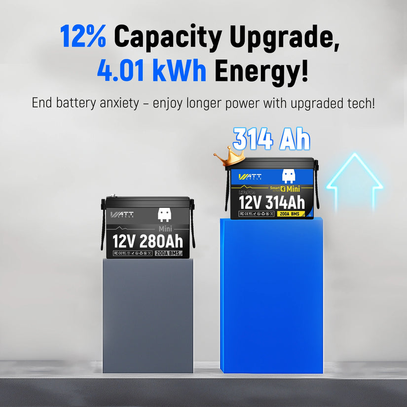 WattCycle 12V 314Ah Mini Heated & Bluetooth LiFePO₄ Lithium Battery – All-Weather Power