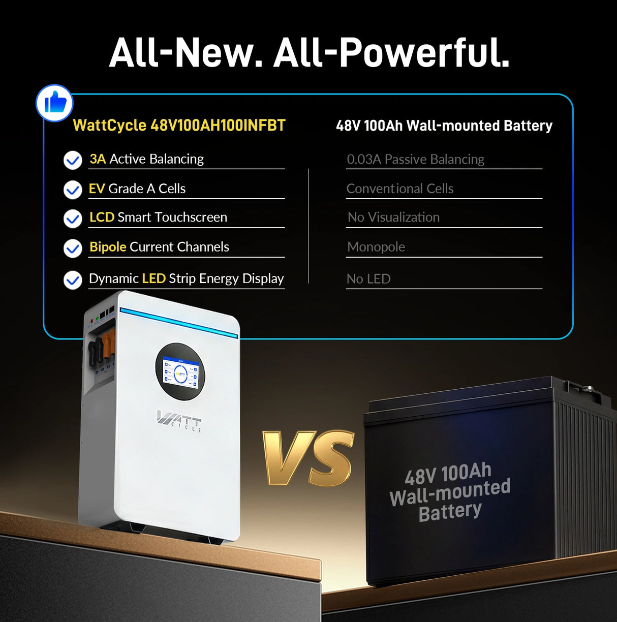 ⚡️Launch Early Bird: $799⚡️WattCycle 5.12kWh 48V 100Ah Wall-Mounted LiFePO4 Battery with Smart BMS, Bluetooth, Active Balancing & Communication