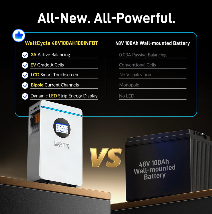 WattCycle 5.12kWh 48V 100Ah Wall-Mount Bluetooth LiFePO4 Battery – Active Balancing | RS485/CAN