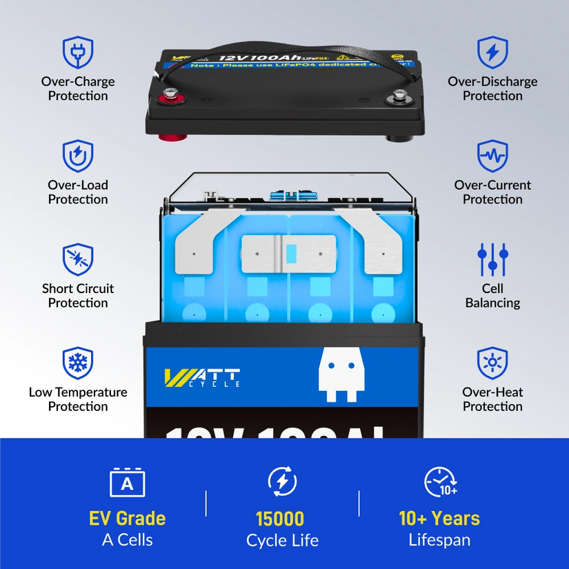 WattCycle 12V 100Ah Group 24 LiFePO4 Battery for RV Solar, Trolling Motor & Off Grid
