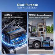 WattCycle 24V 314Ah Dual-Purpose LiFePO4 Battery for Heavy-Duty Vehicles With Bluetooth & Self-Heating