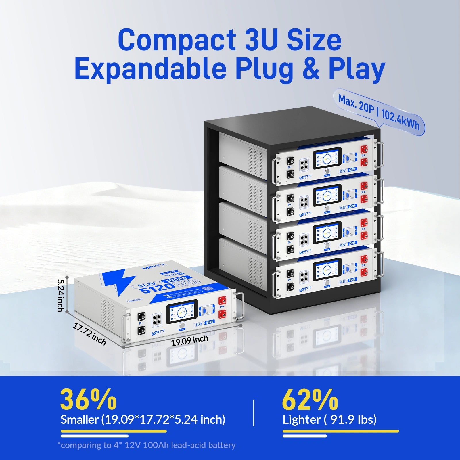 Upgrade Gen2 48V 100Ah LiFePO₄ Server Rack Battery – Active Balancing, LCD, Bluetooth & Smart Comms