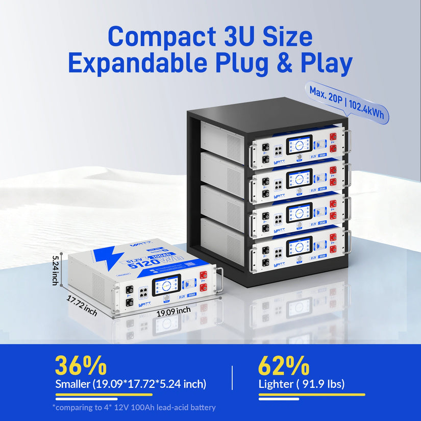 V2 WattCycle 48V 100Ah LiFePO₄ Rack Battery – Active Balancing | LCD | Bluetooth | Smart Comms | UL 1973