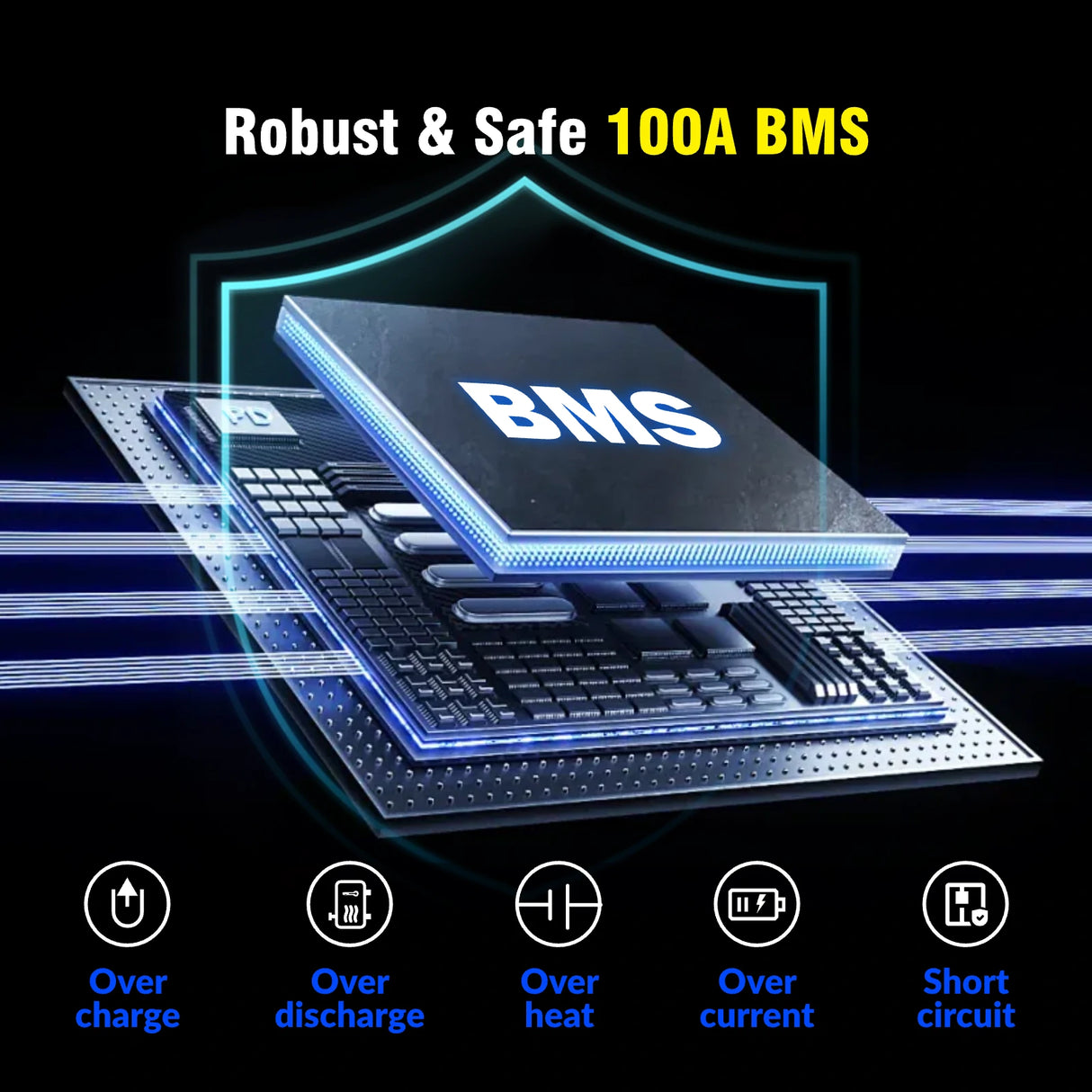 【Automatic $50 OFF/PACK】48V (51.2V) 100Ah 3U Server Rack LiFePO4 Battery