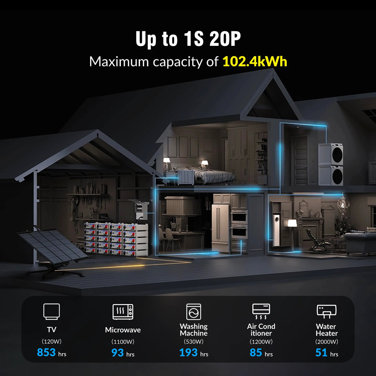 【Automatic $50 OFF/PACK】48V (51.2V) 100Ah 3U Server Rack LiFePO4 Battery