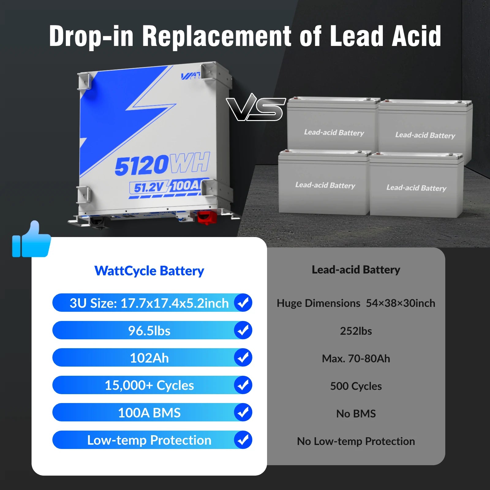 【Automatic $50 OFF/PACK】48V (51.2V) 100Ah 3U Server Rack LiFePO4 Battery