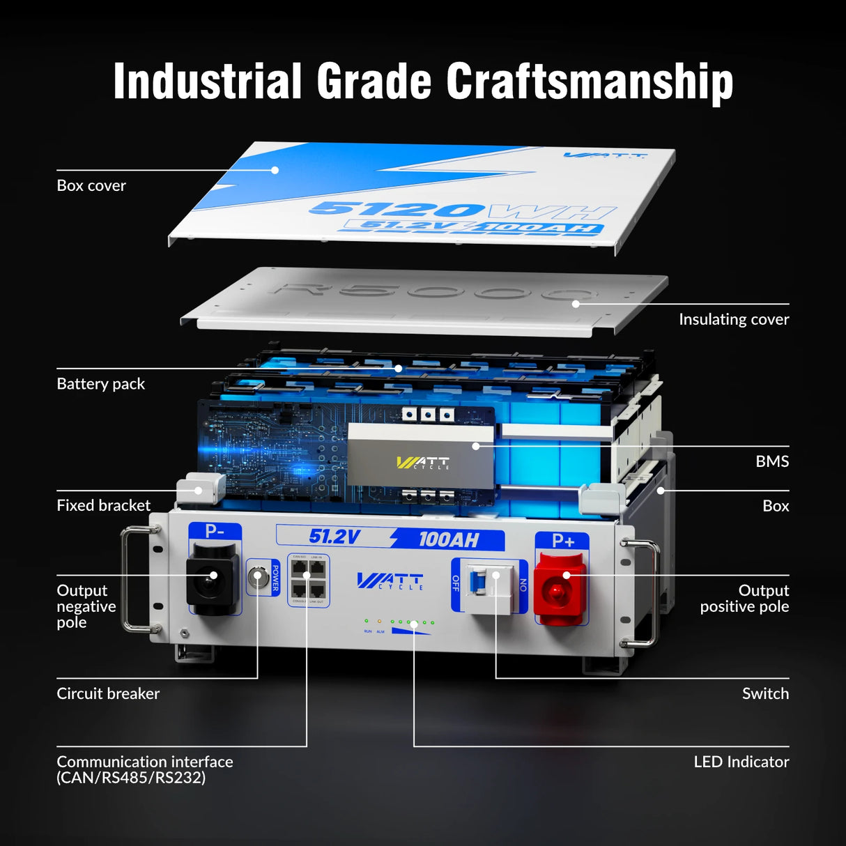【Automatic $50 OFF/PACK】48V (51.2V) 100Ah 3U Server Rack LiFePO4 Battery