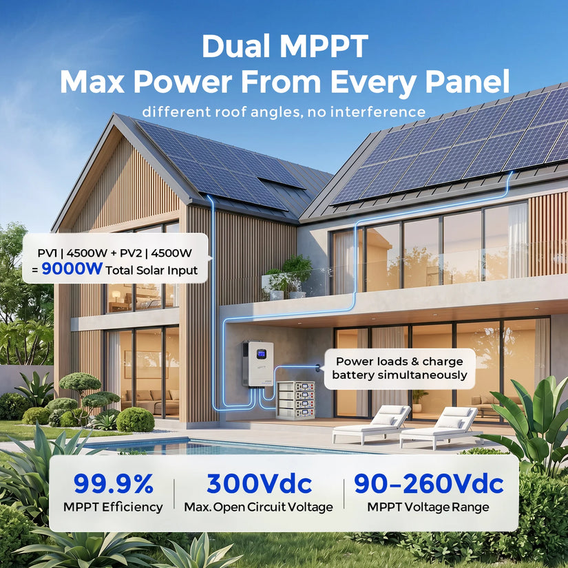WattCycle 6500W 48V All-in-One Solar Inverter Charger | 9000W Dual MPPT