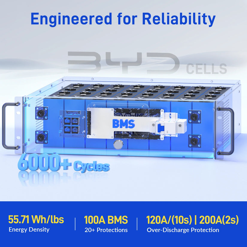 V2 WattCycle 48V 100Ah LiFePO₄ Rack Battery – Active Balancing | LCD | Bluetooth | Smart Comms | UL 1973
