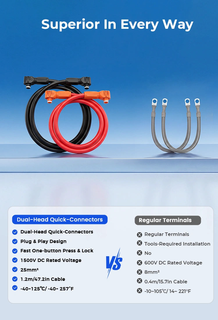 WattCyCle Dedicated 51.2V 100Ah Wall-Mount Battery - Dual-Head Quick-Connect Parallel Cable