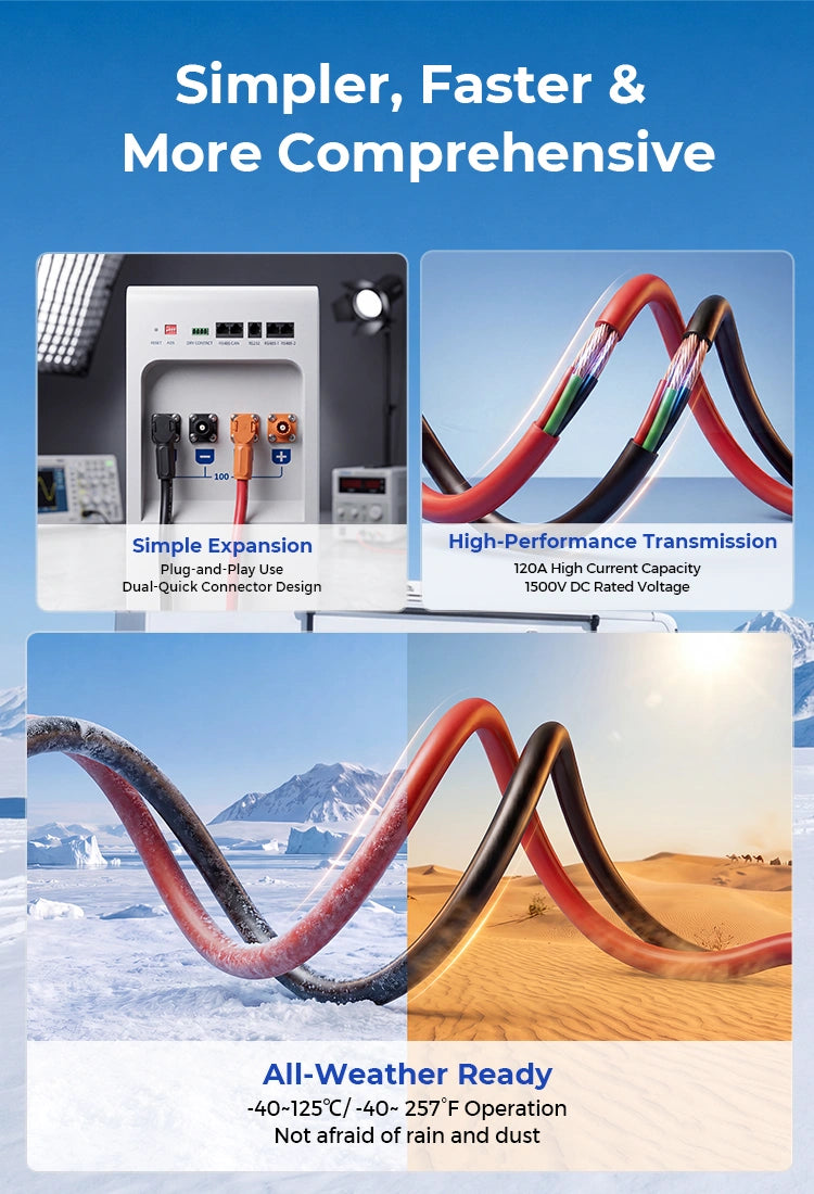 WattCyCle Dedicated 51.2V 100Ah Wall-Mount Battery - Dual-Head Quick-Connect Parallel Cable