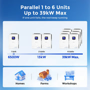 WattCycle 6500W 48V All-in-One Solar Inverter Charger | 9000W Dual MPPT